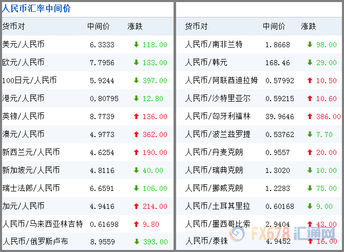 新浪外汇即时牌价_今日外汇实时牌价_工商银行最新外汇牌价
