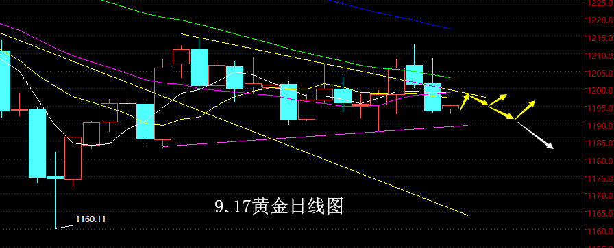 【老黑策略】9.17黄金操盘策略
