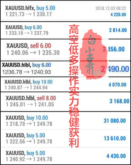 White Dust Xiao:12.10黄金多头一路高歌！空单被套怎么解？917 / author:White Dust Xiao / PostsID:1247046