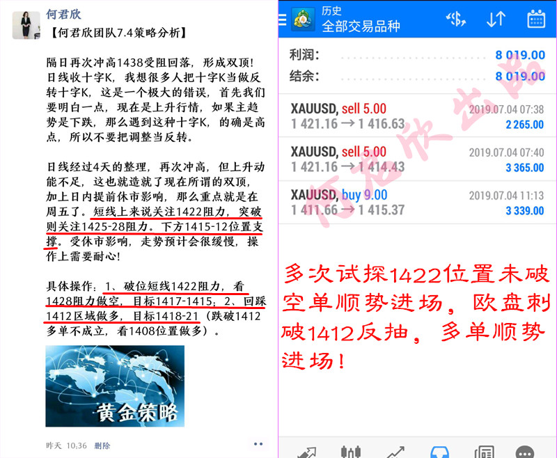 何君欣：7.5黄金非农前谨防主力扫盘！回撤极限不能过1400！